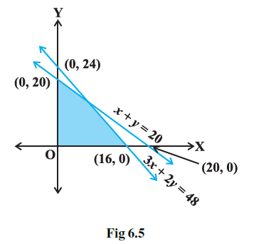 Page 108 Chapter 6 Class 11th NCERT Exemplar